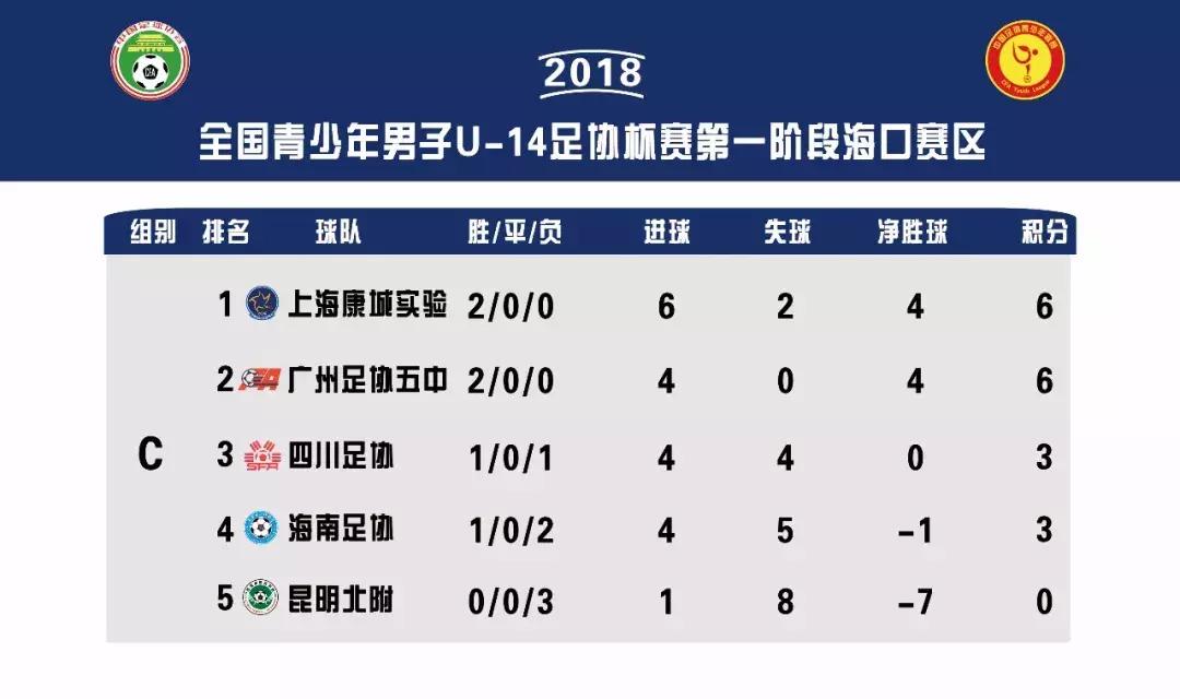 u14足协杯泰达2019,足协杯2019u14进八强赛程表