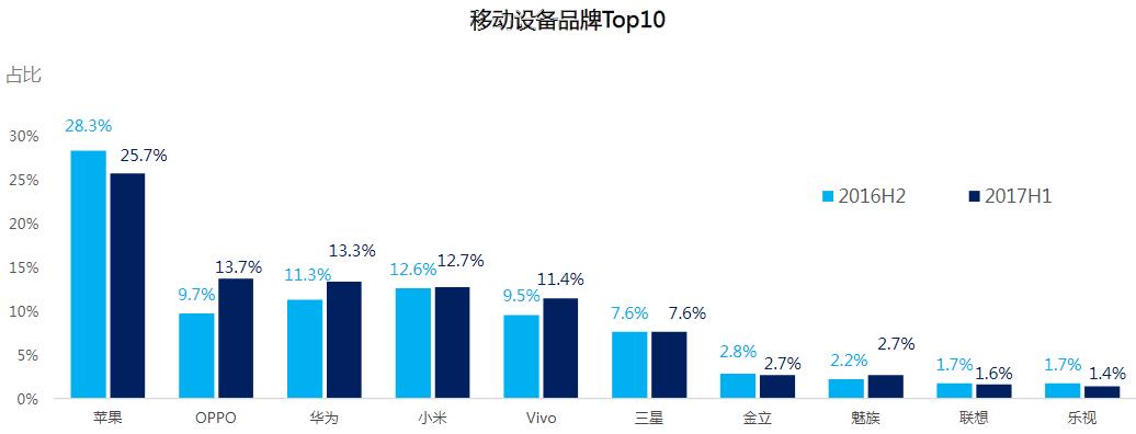 各个品牌有什么值得推荐的手机,各品牌目前最具性价比手机推荐