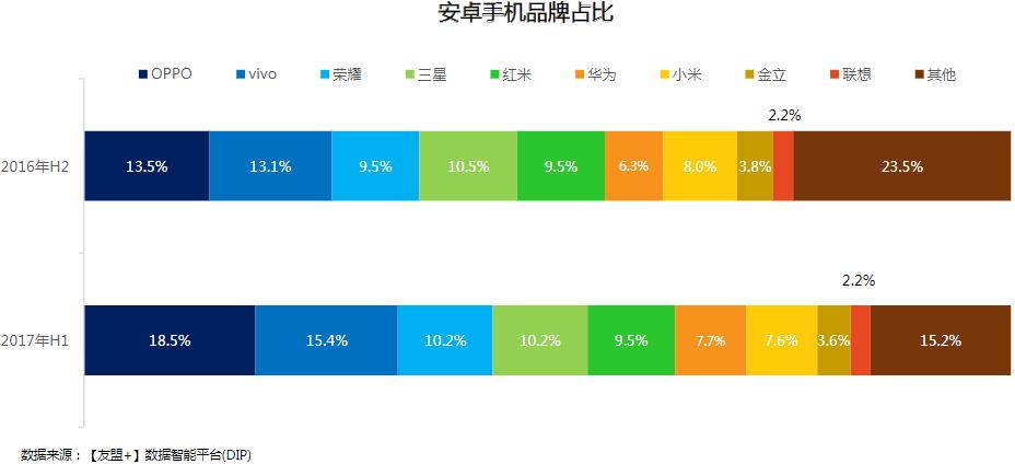 各个品牌有什么值得推荐的手机,各品牌目前最具性价比手机推荐