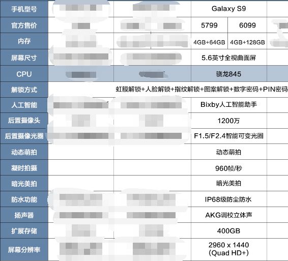 各个品牌有什么值得推荐的手机,各品牌目前最具性价比手机推荐
