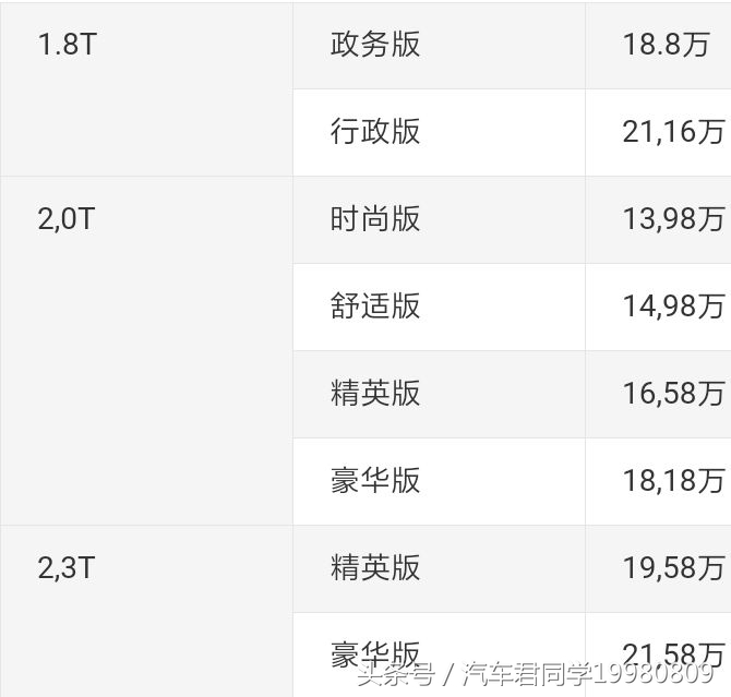 最任性的一辆汽车,中型车大降价