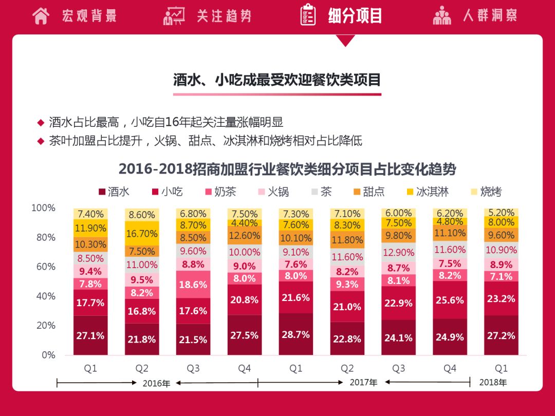 2018招商代理项目大全,2022招商加盟行业