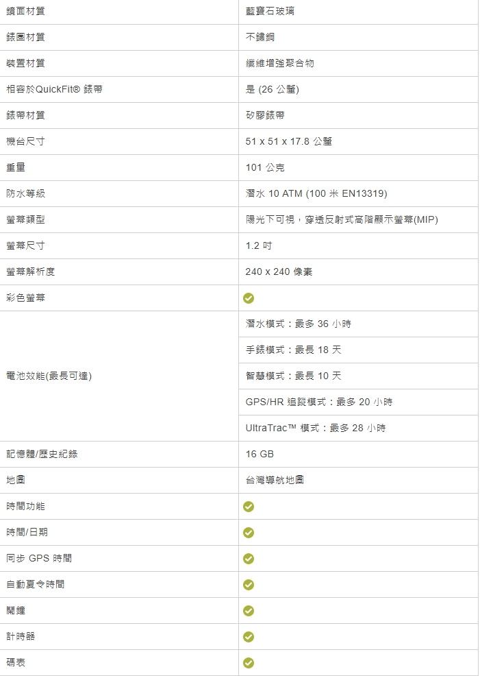 佳明手表测试准确吗 (佳明手表mk1测评)