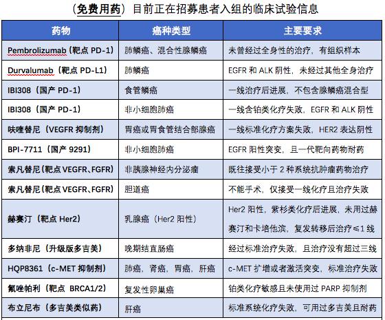 肺癌EGFR基因黄金突变的“反面”可以用靶向药物吗?
