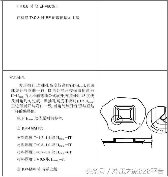 冲压模具设计与自学,冲压模具开模流程