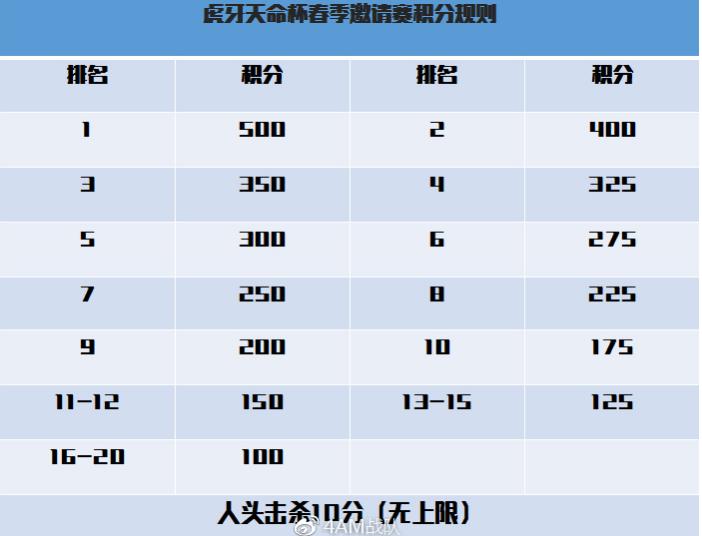 绝地求生总决赛赛程,绝地求生比赛赛程表