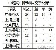 中日韩足球联赛对比,中日韩淘汰赛