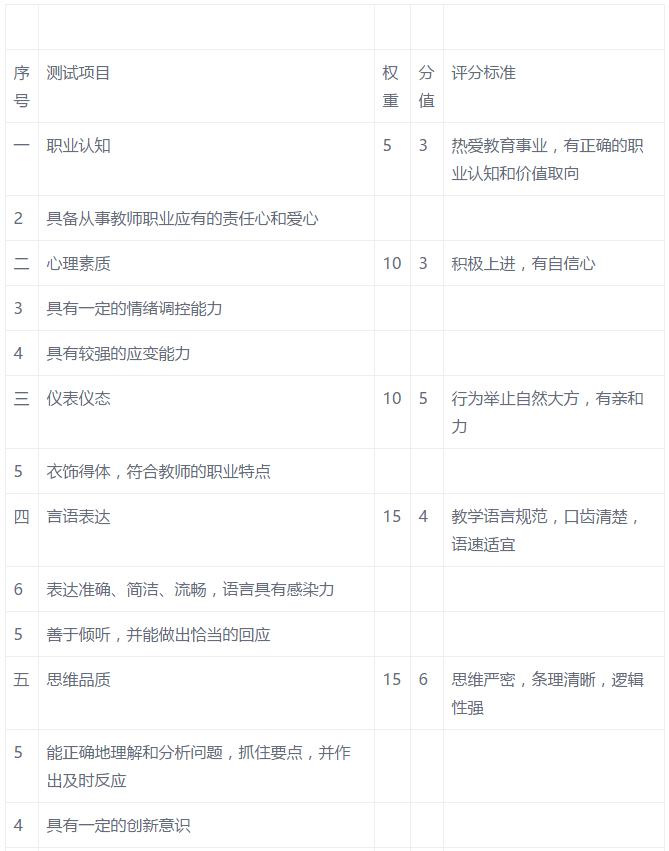 教师资格考试面试评分标准,评审高级教师评分标准