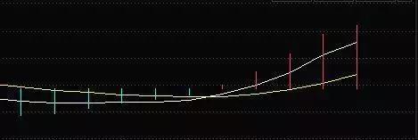 股市定律,股市法则