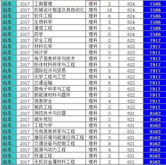 苏州大学怎么样？鲁豫皖3省录取数据，切莫错过……