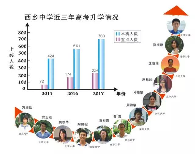 我在西乡中学，等一个人！