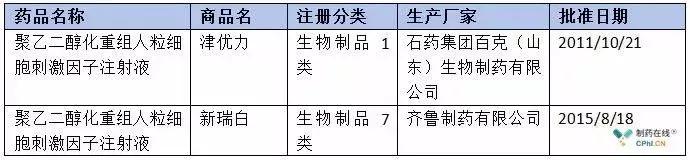 恒瑞上市的第一个药,恒瑞有哪些重磅新药