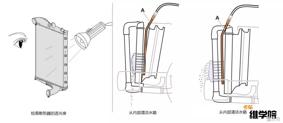 车辆一爬坡就“开锅”，柴油发动机水温过高这种问题怎么检查？