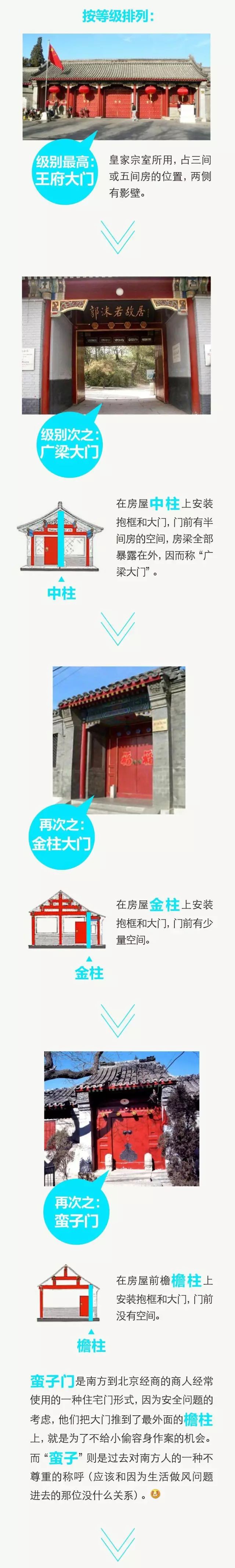 带你看北京顶级四合院,让你深刻了解北京四合院