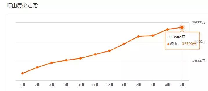 即墨星河城房价一平方多少钱,即墨华侨幸福里房价最新消息