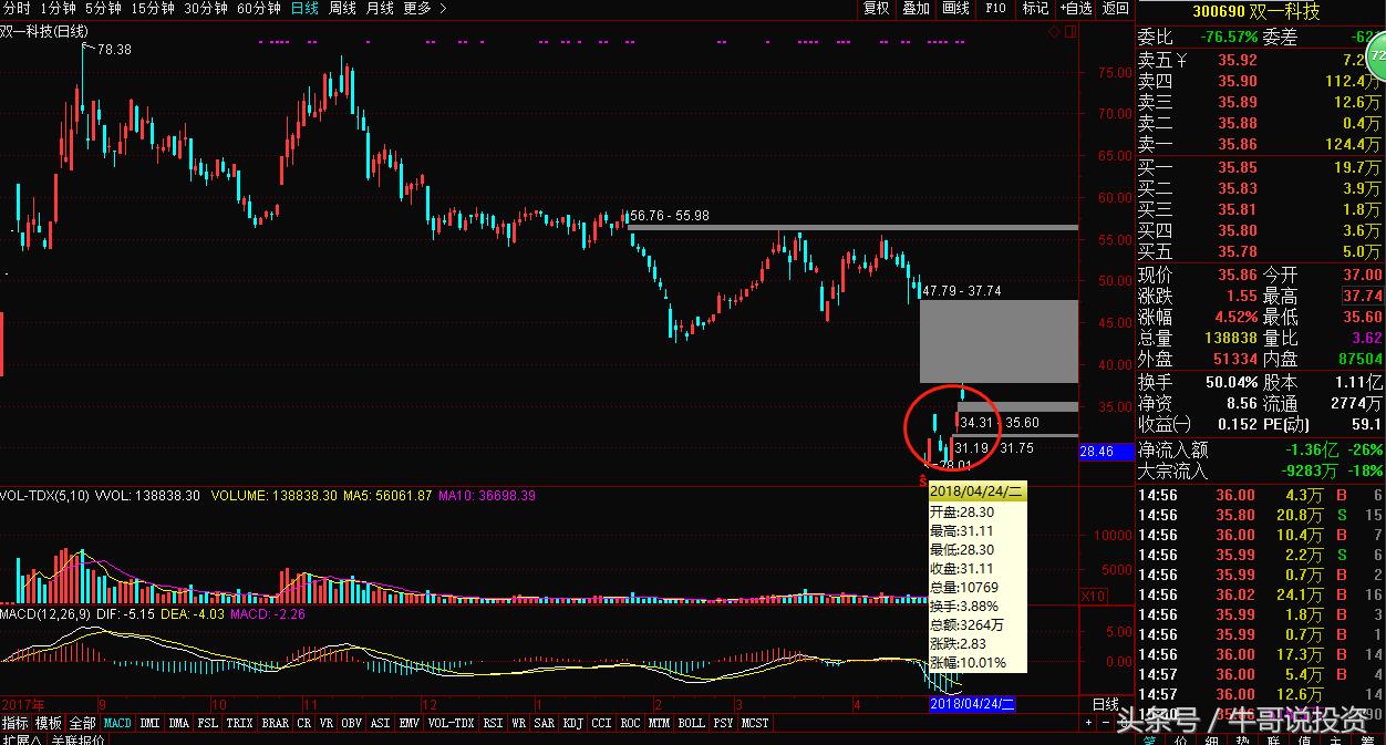 5.5为何游资及主力偏爱“次新和高送转及填权”概念股？（附股）