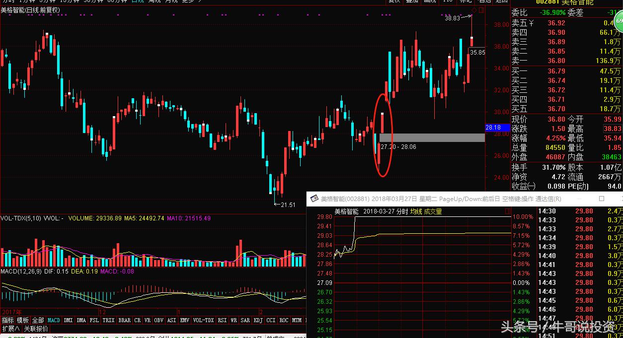 5.5为何游资及主力偏爱“次新和高送转及填权”概念股？（附股）