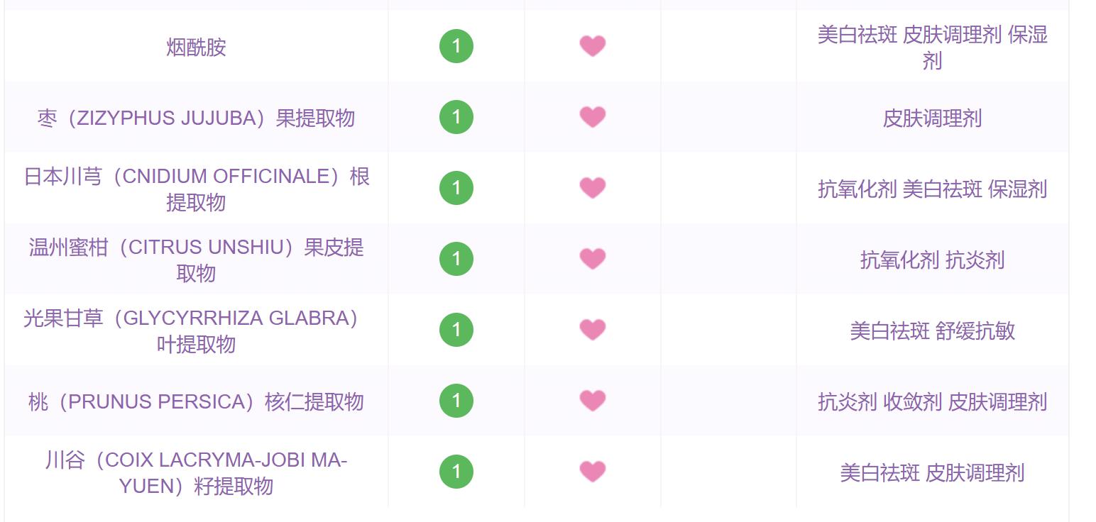 化妆品成分知识禁忌,宝拉化妆品成分分析