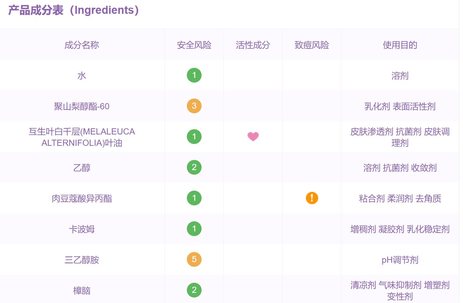 化妆品成分知识禁忌,宝拉化妆品成分分析