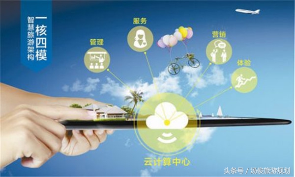 智慧旅游技术应用就业方向,智慧旅游攻略自由行