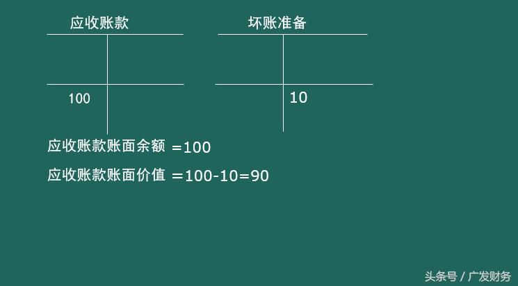 初级会计资产清查与减值知识点,初级会计实务各种资产减值