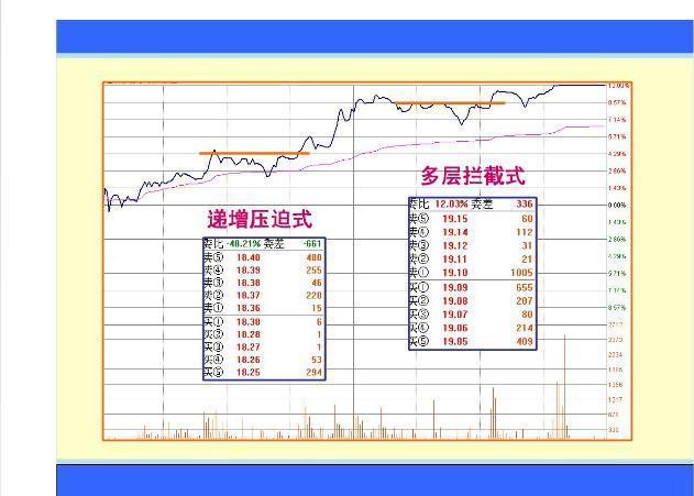 看懂庄家盘口语言少走10年弯路,终于有人把股票讲明白了看了10遍
