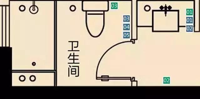 开关插座布局技巧图,图解全屋开关插座布局