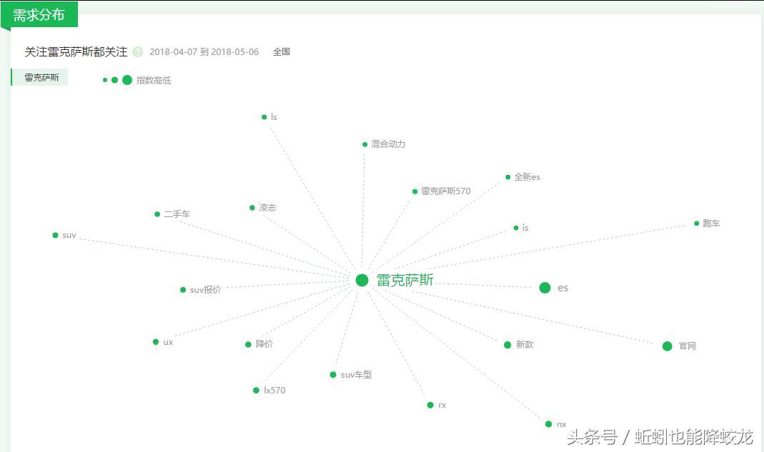 奔驰汽车怎么样,雷克萨斯纯电动汽车