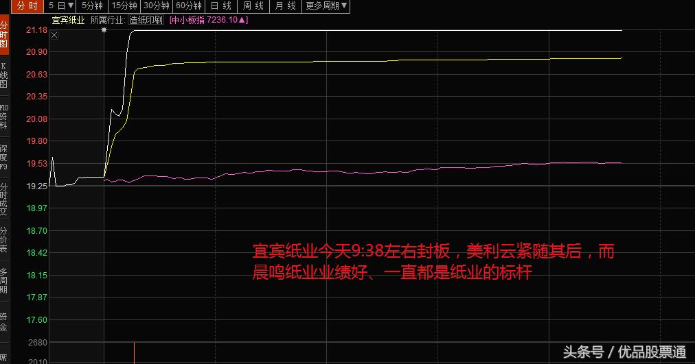 涨停秘籍系列,涨停股秘籍