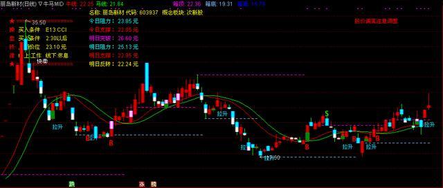 k线炒股的正确方法和口诀,最新k线炒股口诀大全