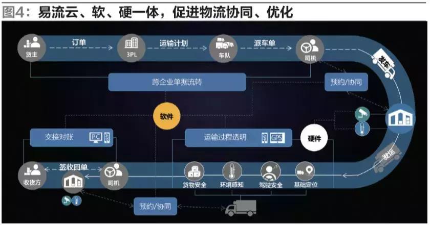大数据下的智慧物流,大数据下物流的发展趋势