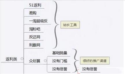 做电商淘宝客推广方法,如何做淘宝电商代运营