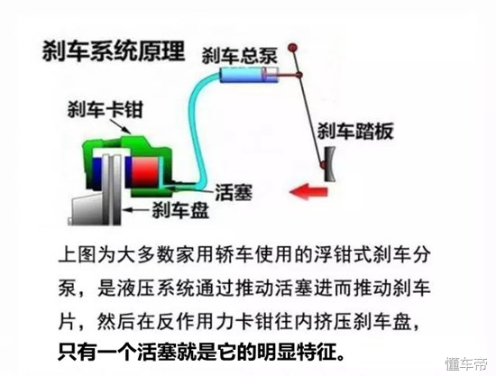 为什么豪车的刹车比较大,豪车刹车哪种好