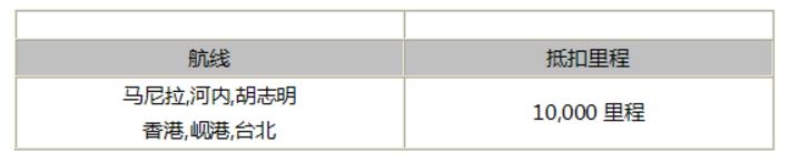 韩亚航空如何用里程升舱,韩亚航空如何升级商务舱