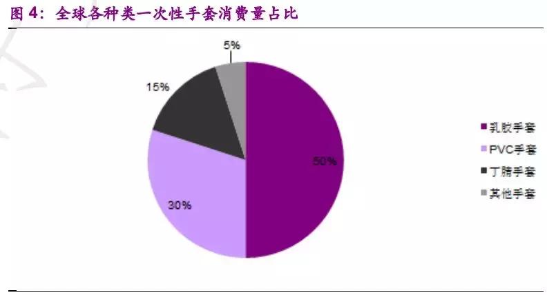 蓝帆医疗：低值耗材的隐形冠军