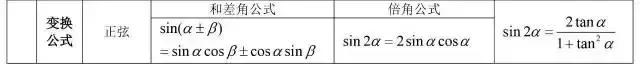 高中数学公式大全总结整理版,高中数学公式大全归纳笔记