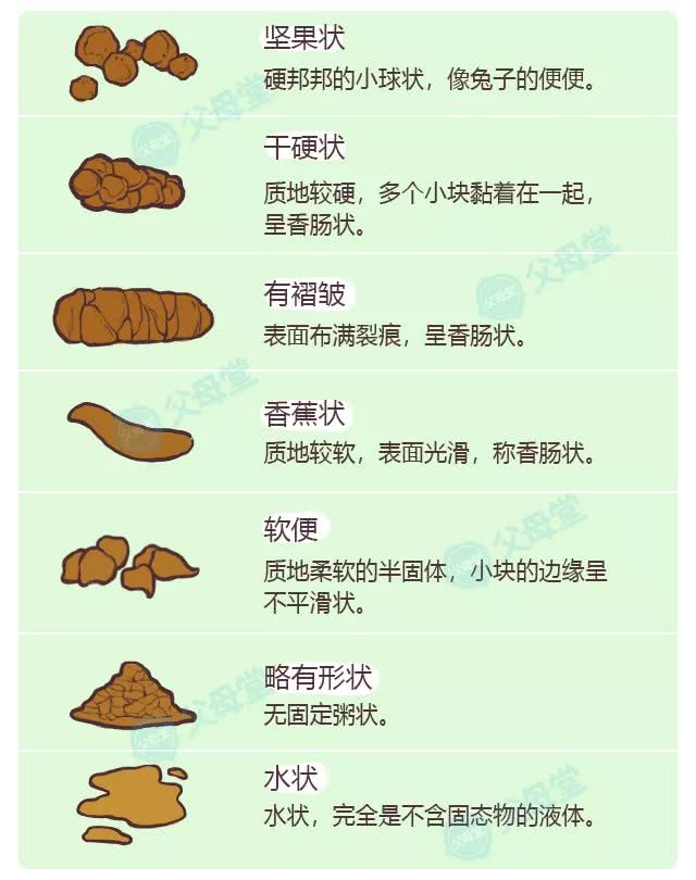 绿色便便水样的是怎么回事,拉绿色粘稠的便便是什么原因