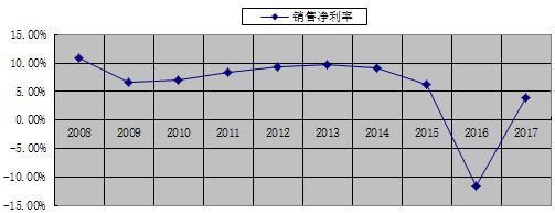 「原创」懒人之之系列之二十：中集安瑞科，复苏的能源装备龙头