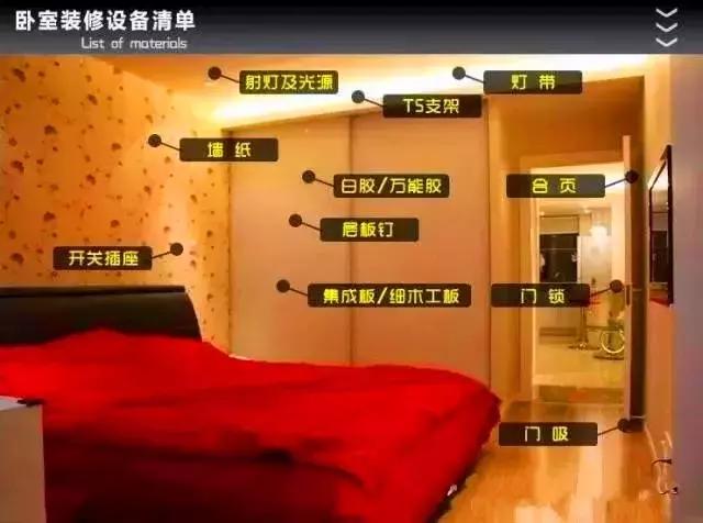 新家最实用的装修材料清单,装修必备干货清单