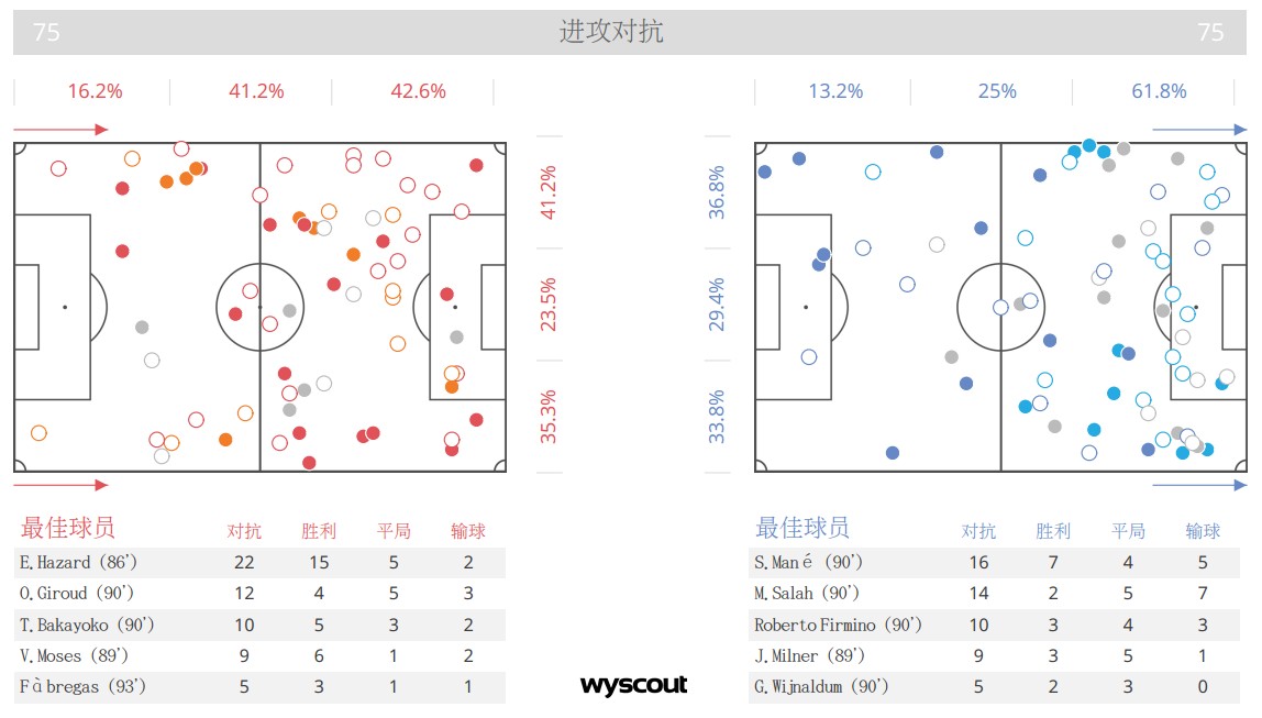 第210次国家德比,史上最强国家德比