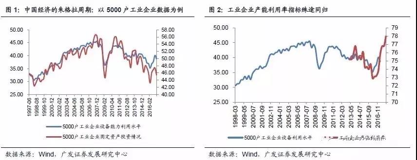 中国经济的四条主线和投资机会