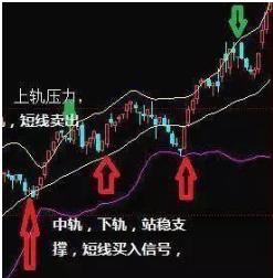 中国股市最强选股战法,中国股市最实用的尾盘买入战法