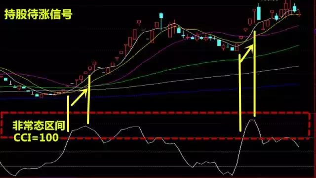 wr和kdj粘合选股公式,kdj买入条件选股源代码