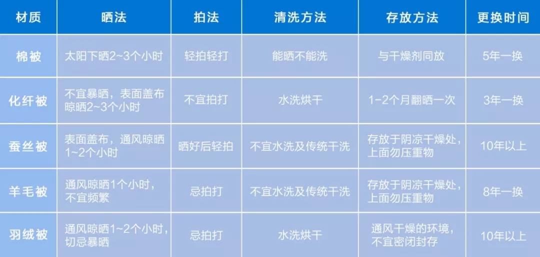 晒被子有诀窍，5种被子5种晒法，用错方法不仅白晒还毁被子