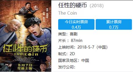 上映2天票房仅6万都是过气演员,上映2天票房不足1亿