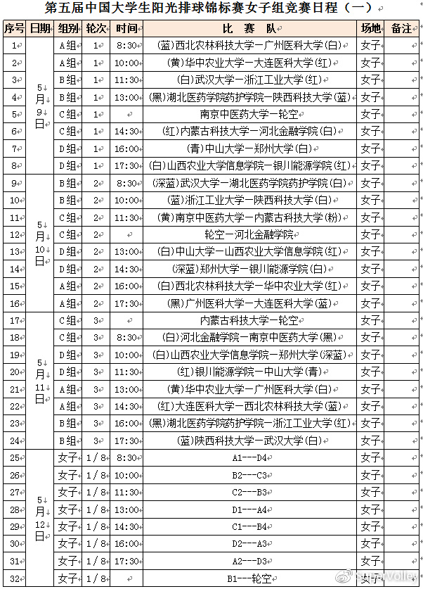 中国大学生阳光排球赛激战阆中男女30队分组赛程全览