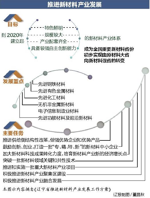中触媒分子筛,中触媒新材料有限公司招标