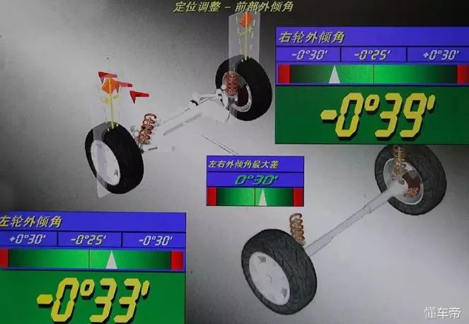 四轮定位和动平衡有啥不同,四轮定位跟动平衡有什么不一样