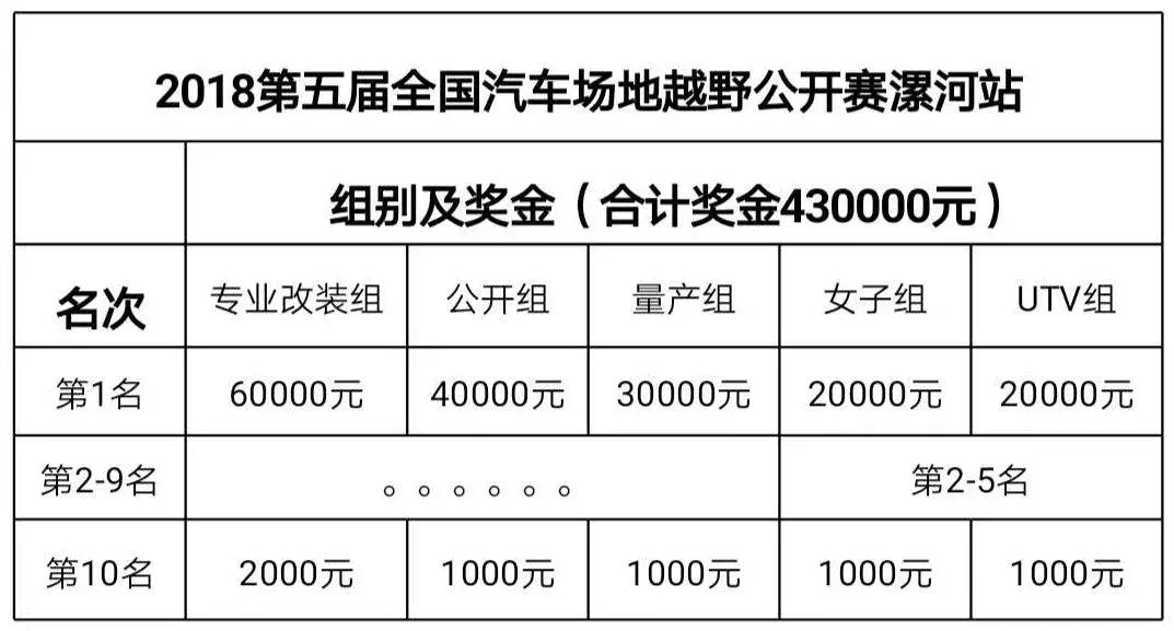 中国漯河场地越野赛,漯河越野公开赛