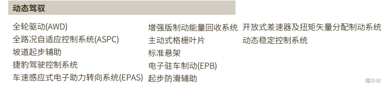 点一下鼠标两万块没了？邦老师教你如何买到适合你的I-PACE
